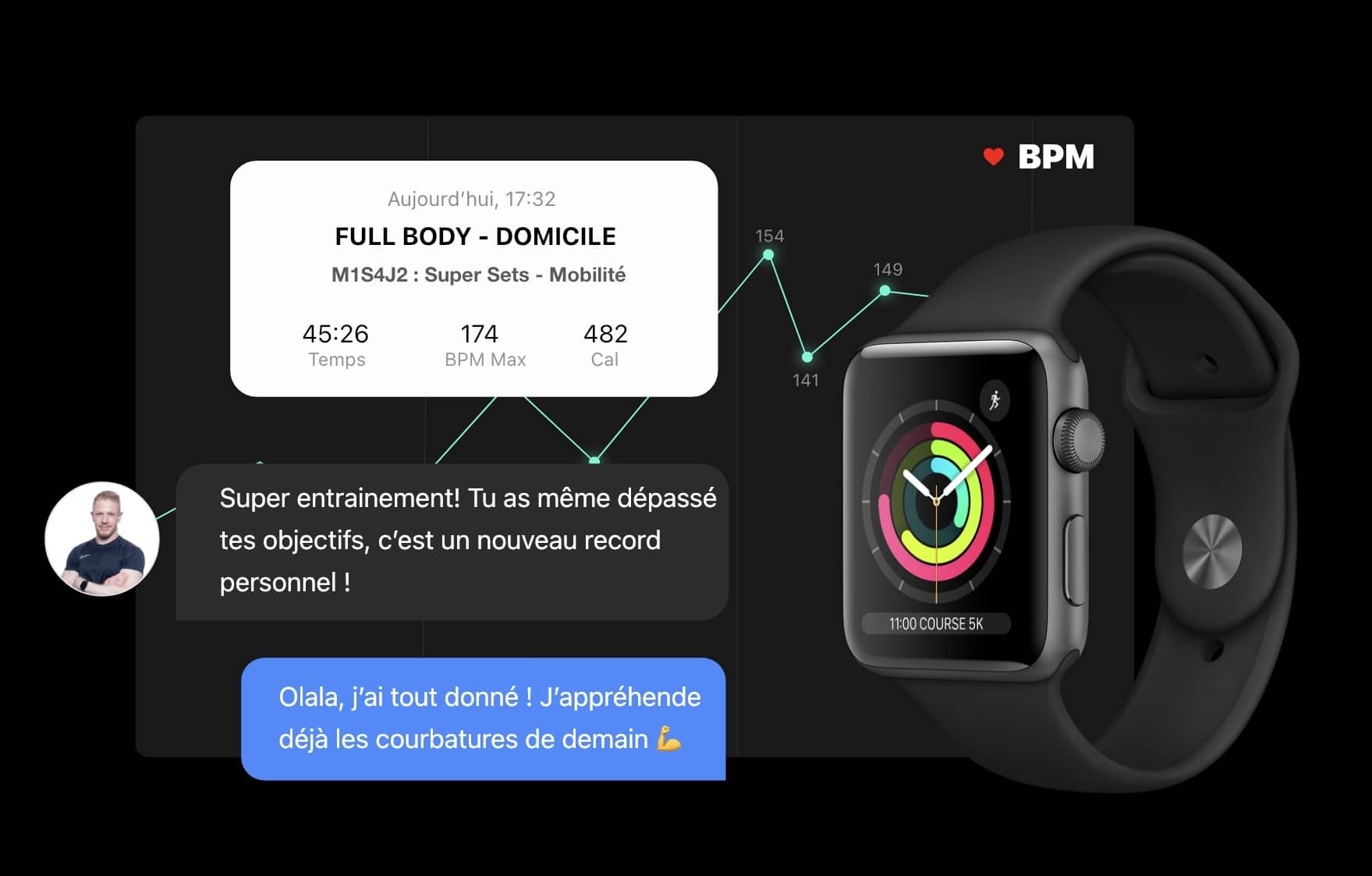 Analyse Apple Watch Korper